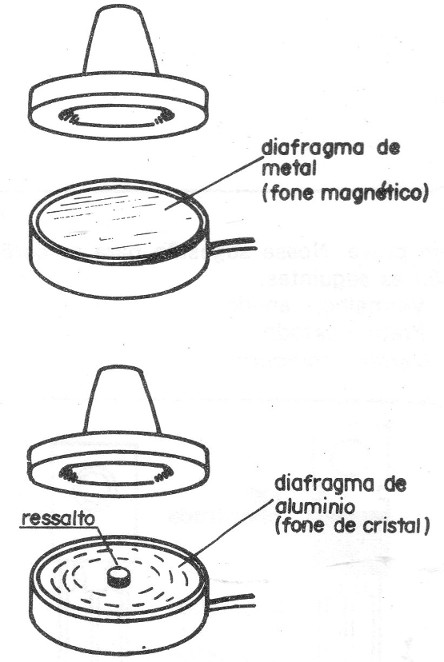 Figura 2
Figura 2