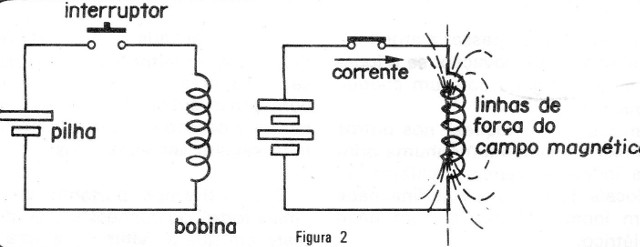 Figura 2
