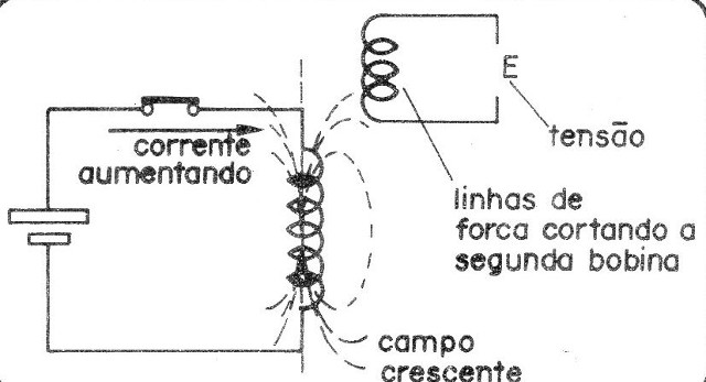 Figura 3
Figura 3