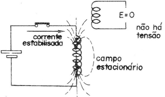 Figura 4
Figura 4