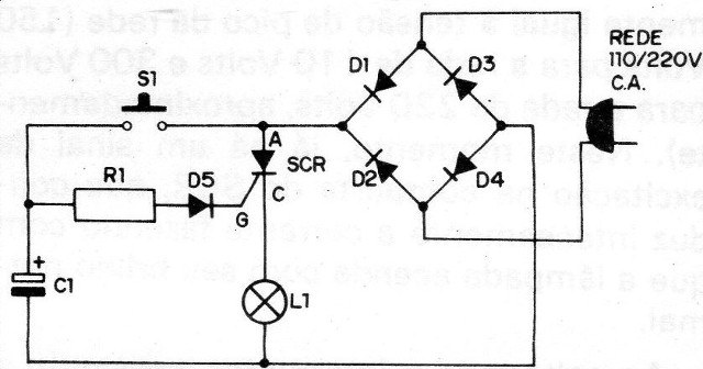 Figura 2
