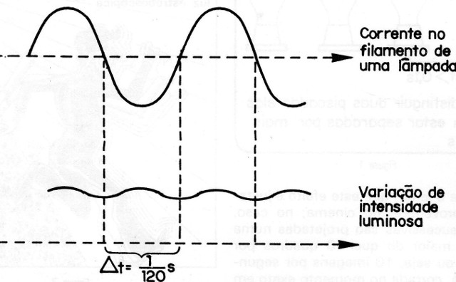 Figura 4
