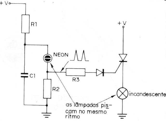 Figura 8
