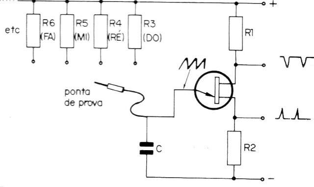 Figura 6
