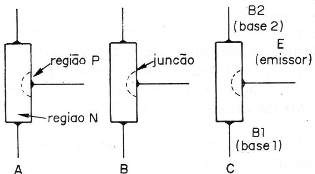 Figura 1.
