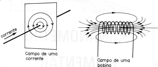 Figura 2
Figura 2