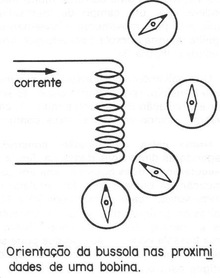 Figura 3
Figura 3
