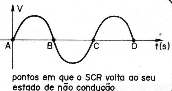 Figura 2
Figura 2