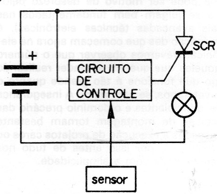 Figura 4
Figura 4