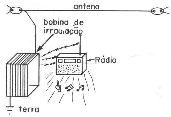 Figura 1
