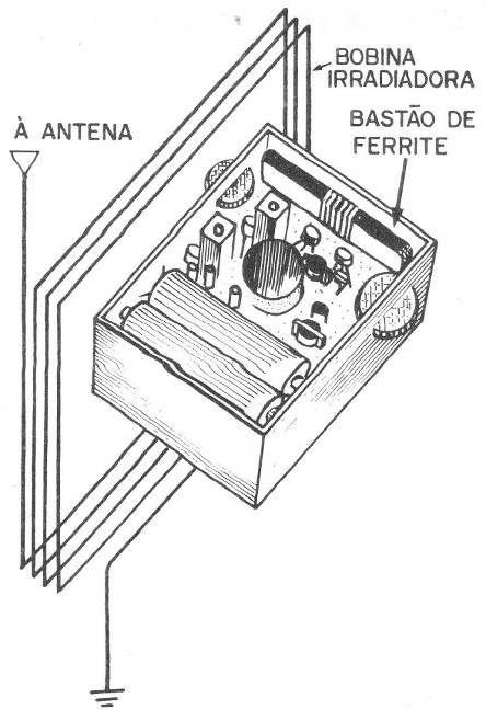 Figura 2
Figura 2