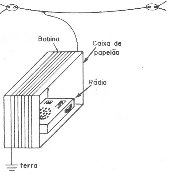 Figura 3
Figura 3