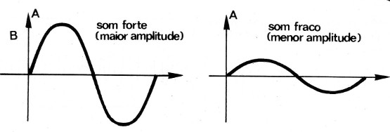 Figura 2
Figura 2