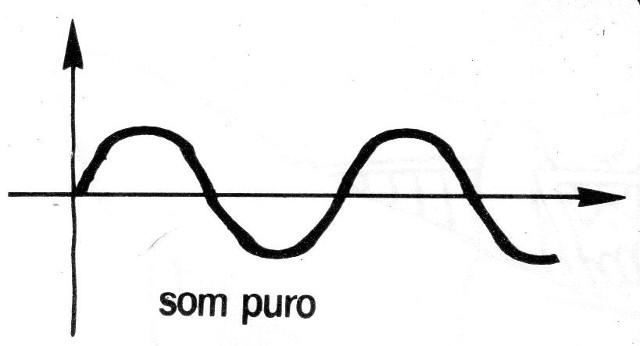 Figura 3
Figura 3