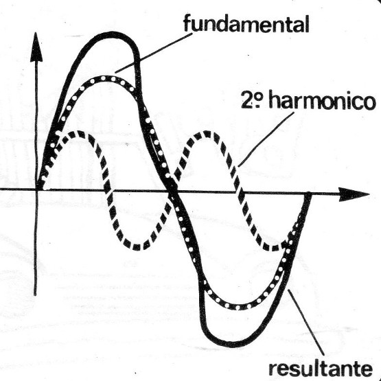 Figura 4
Figura 4