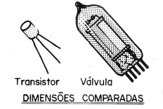 Figura 3
Figura 3