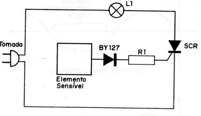 Figura 9
