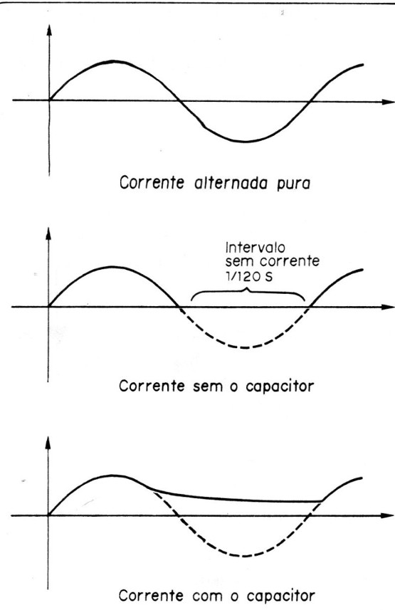 Figura 10
