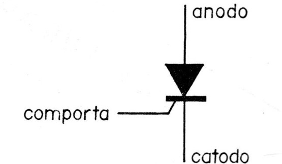 Figura 1
Figura 1