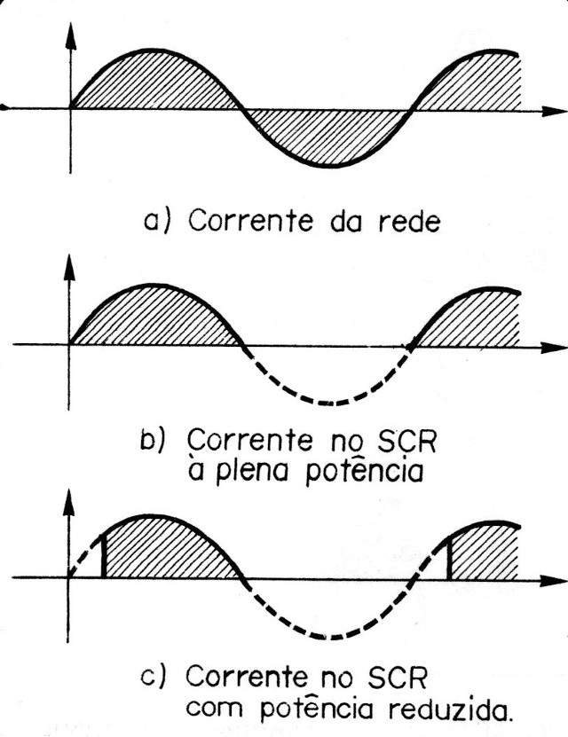 Figura 2
Figura 2