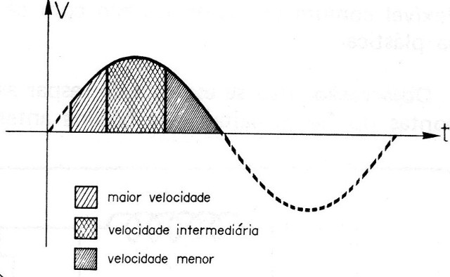Figura 9
Figura 9