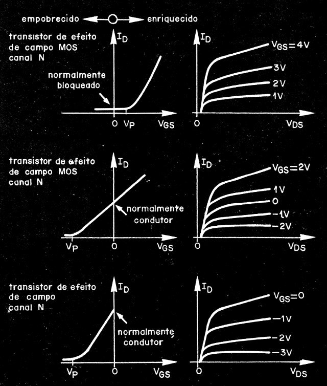 Figura 3
