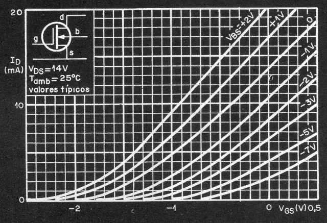 Figura 9
