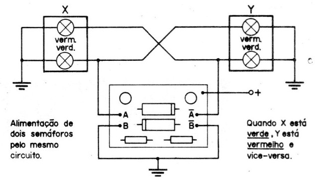 Figura 1
