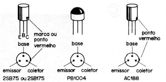 Figura 1
