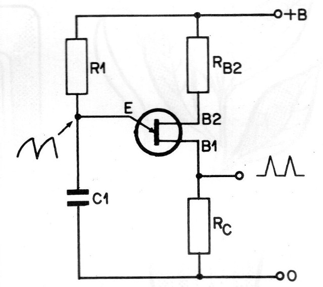 Figura 1
