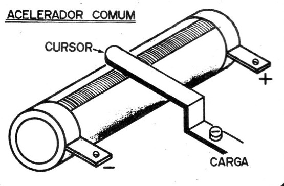 Figura 2
