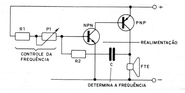 Figura 1
