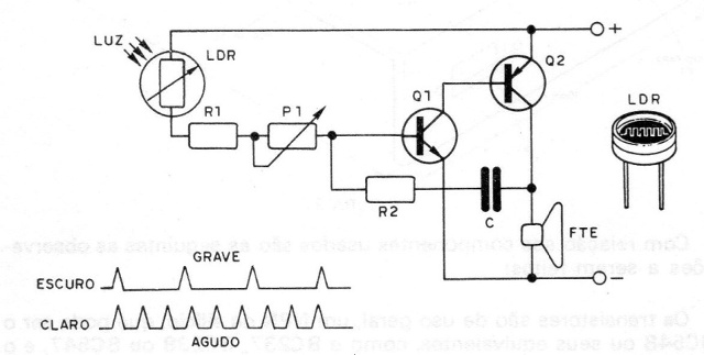 Figura 2
