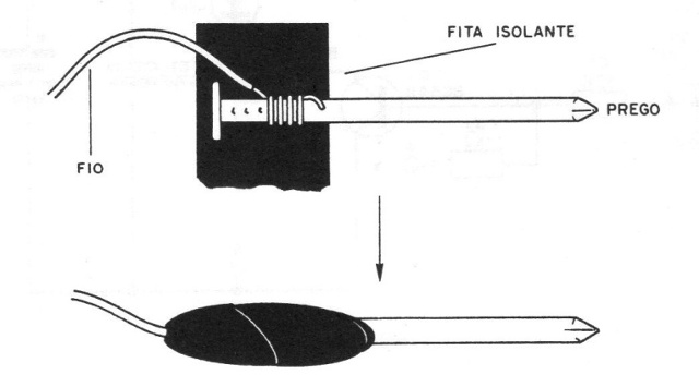 Figura 4
Figura 4