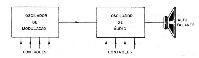 Figura 1
