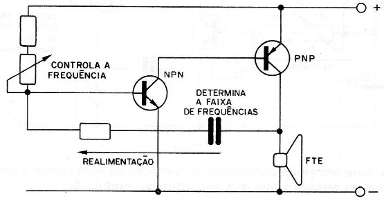 Figura 2
Figura 2