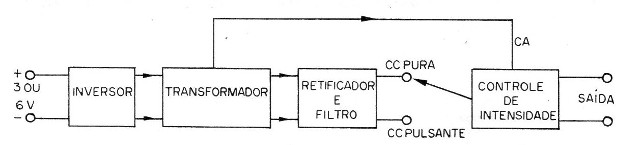 Bio Excitador
