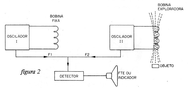 Figura 2
