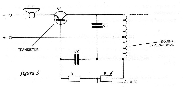 Figura 3
