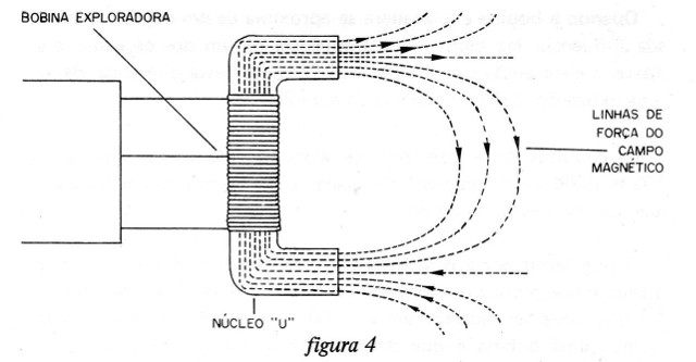 Figura 4
