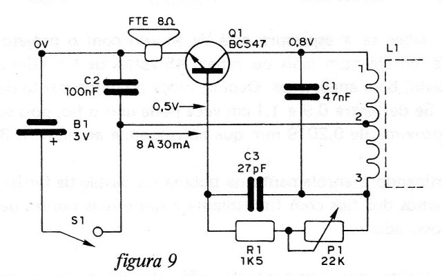 Figura 9
