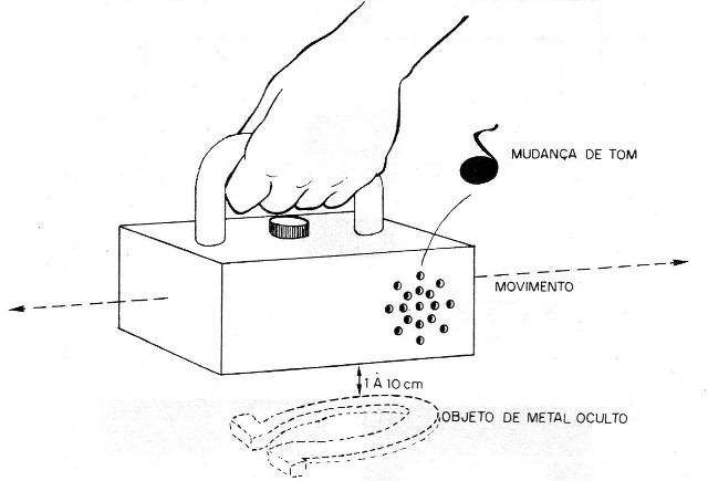 Figura 12
