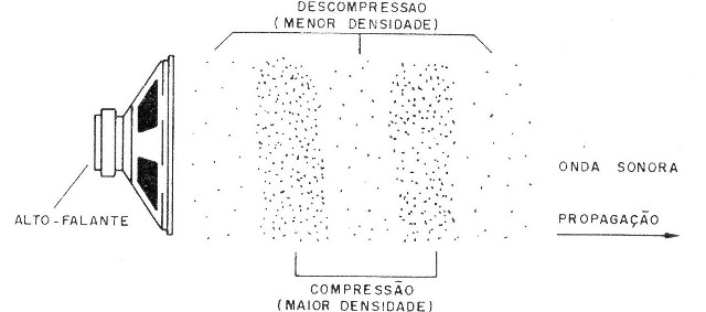 Ressonância
Ressonância