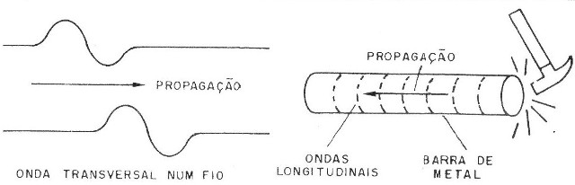 Ressonância
Ressonância