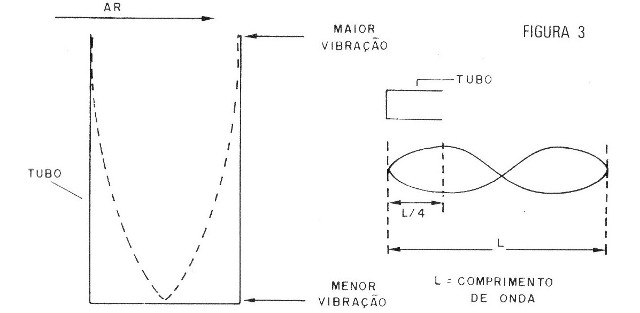 Ressonância
Ressonância