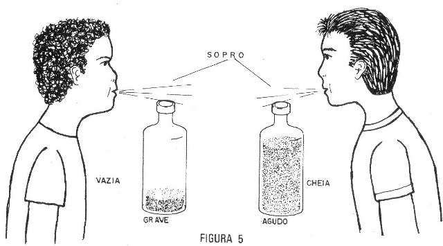 Ressonância
Ressonância