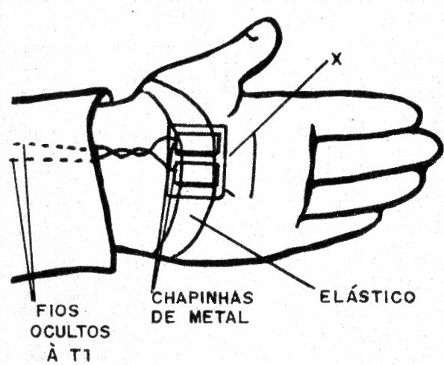 Aperto de Mão Chocante
Aperto de Mão Chocante