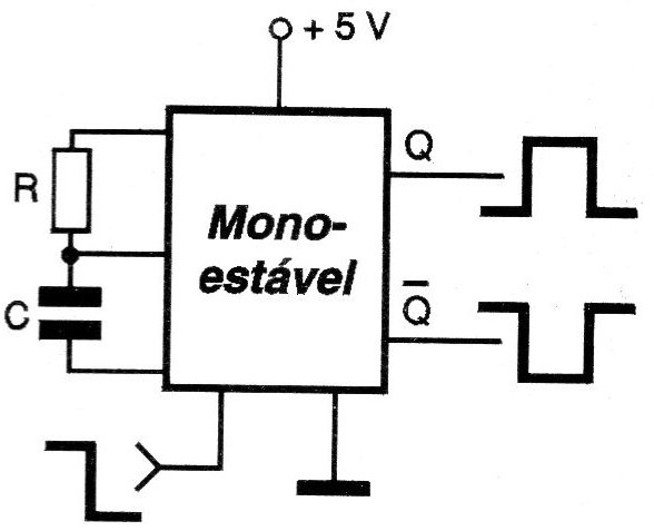 Monoestáveis TTL 74121 74122 e 74123
Monoestáveis TTL 74121 74122 e 74123