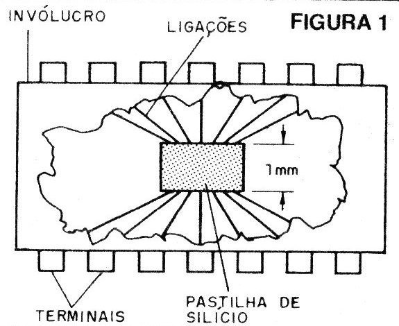 A Família TTL de Integrados
A Família TTL de Integrados