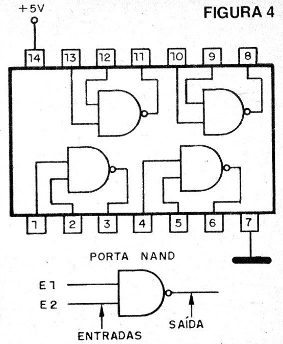 A Família TTL de Integrados
A Família TTL de Integrados
